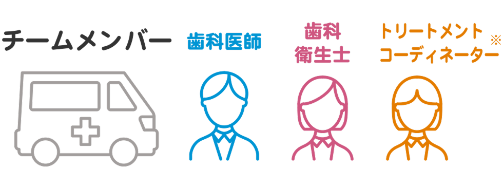 チームメンバー：歯科医師、歯科衛生士、トリートメントコーディネーター※