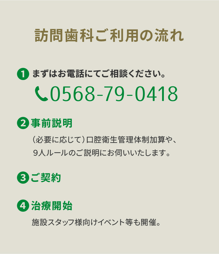 訪問歯科ご利用の流れ